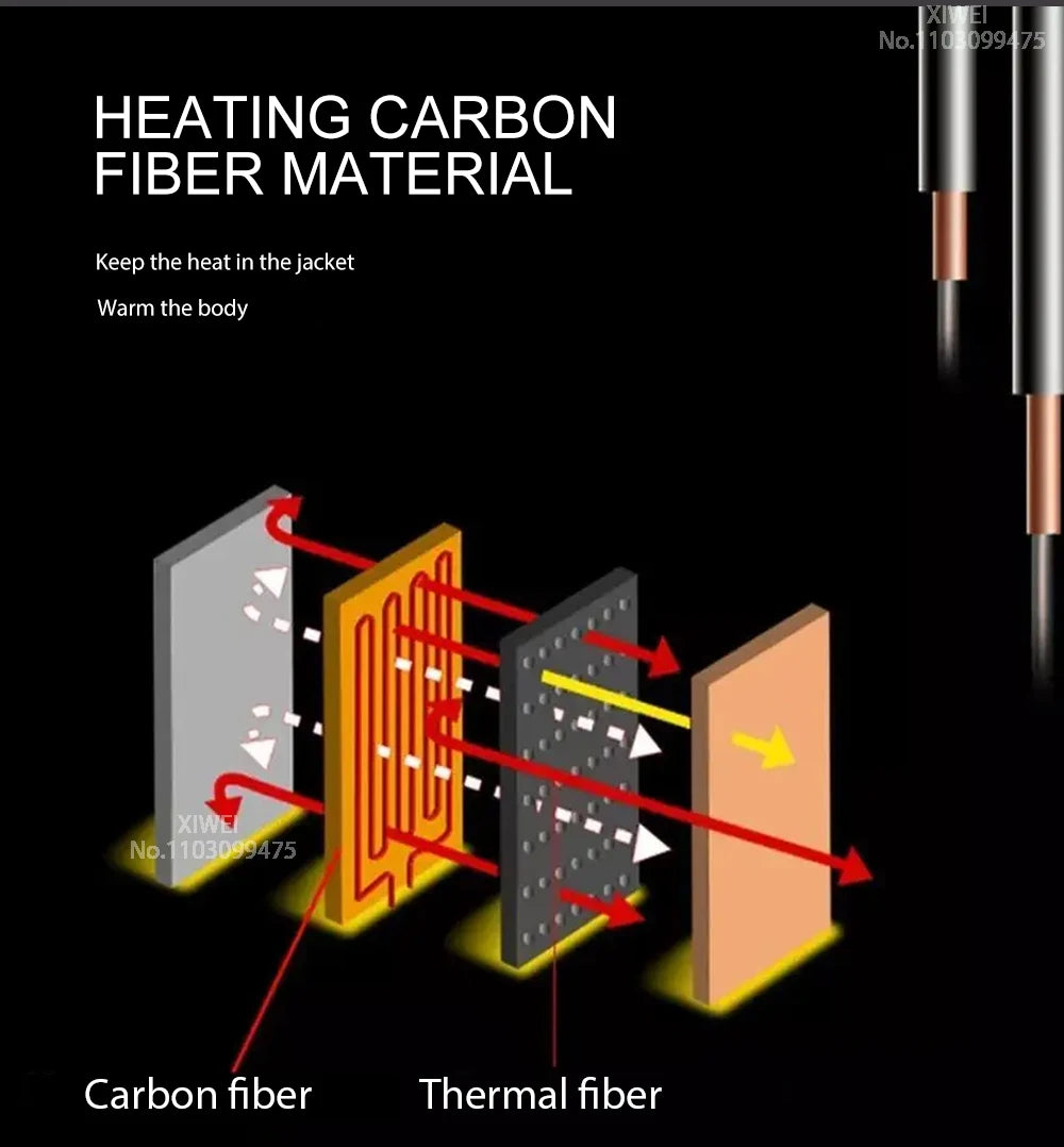 HeatMax Pro Heated Jacket