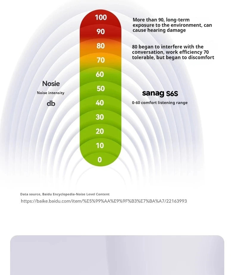 Sanag S6S Pro – Unleash the Sound, Elevate Your Game! 🎧🔥