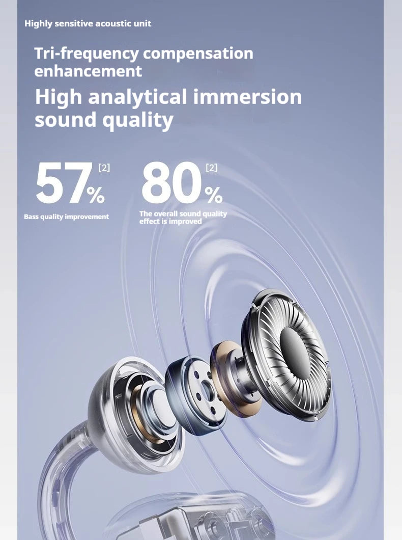 Sanag S6S Pro – Unleash the Sound, Elevate Your Game! 🎧🔥