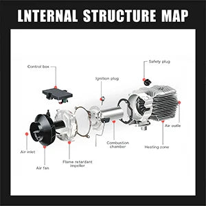 ROOMARK 5/8 KW Diesel Air Heater 12 V All in One Portable Parking Car Heater w/ LCD Monitor Remote Control for Truck RV Trailer