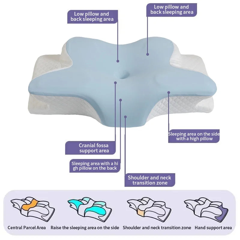 AeroSleep Memory Pillow